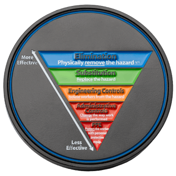 Circular black coin featuring a colorful inverted triangle illustrating the Hierarchy of Controls for workplace hazard safety.